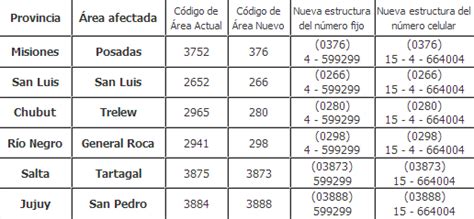 codigo de area telefonica de china